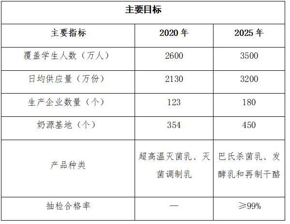 校园学生奶存放机,学校小学生饮用奶售卖机,刷脸刷卡识别牛奶机