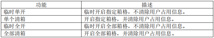 城市小区智能快递柜,快递柜分布图,物业快递存取柜子