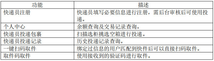 城市小区智能快递柜,快递柜分布图,物业快递存取柜子