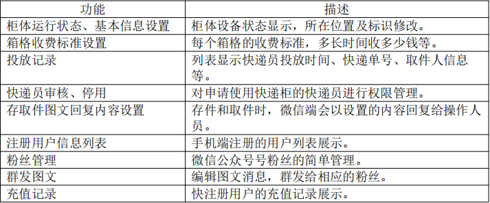 城市小区智能快递柜,快递柜分布图,物业快递存取柜子