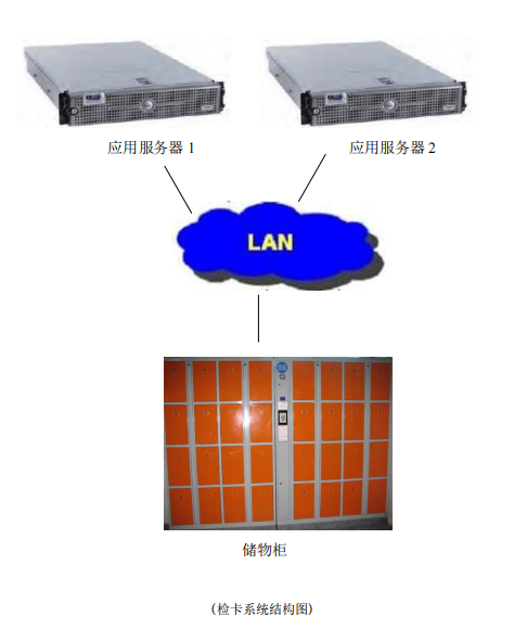 学生书包刷卡储物柜,指纹识别员工物品保管柜,指静脉识别寄存柜