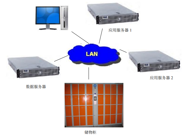 学生书包刷卡储物柜,指纹识别员工物品保管柜,指静脉识别寄存柜