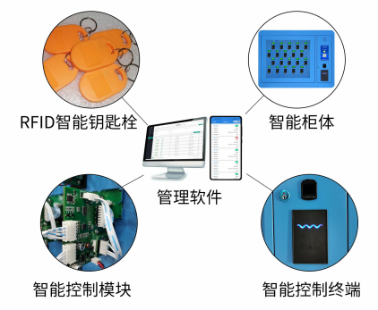 壁挂式汽车钥匙保管柜,人脸指纹扫码取钥匙柜,电控开关钥匙柜