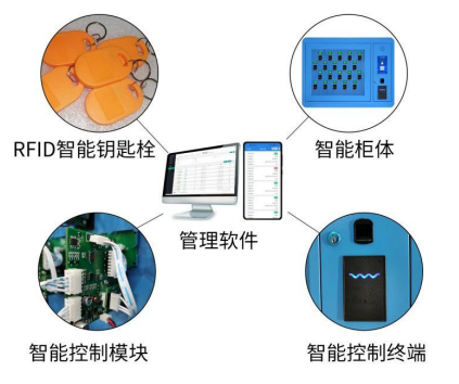 Android智能钥匙柜,IC刷卡冷轧钢板钥匙保管柜,指纹人脸识别多门钥匙寄存柜