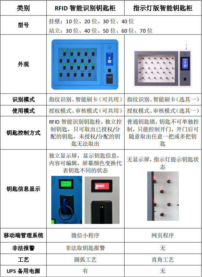 不同智能钥匙柜区别,新旧钥匙寄存柜比对,千鸣RFID智能钥匙柜差异