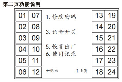 千鸣寄存柜管理功能,千鸣储物柜柜体设置,千鸣快递柜存取教程