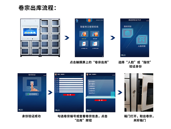 公检法智能卷宗柜,千鸣智能刷卡文件管理柜,智能管理文件卷宗柜